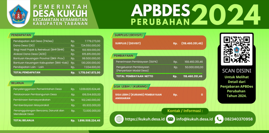 Lampiran Dokumen APBDES Perubahan Tahun 2024